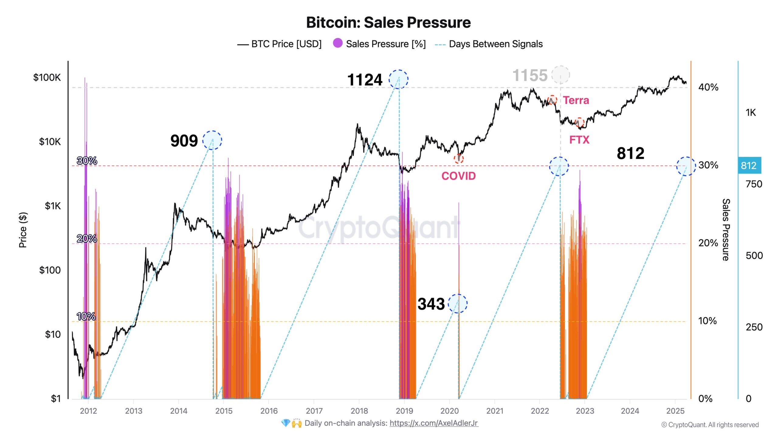 Bitcoin Sınırı Aştı Mı?