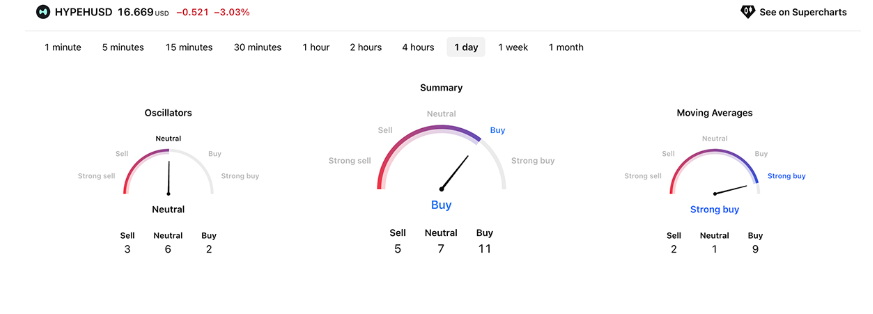 Hyperliquid TradingView Fiyat verileri