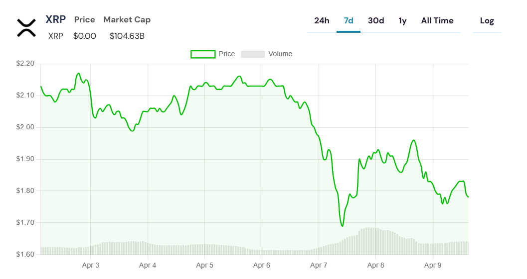 XRP Grafik