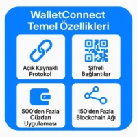 walletconnect protokol