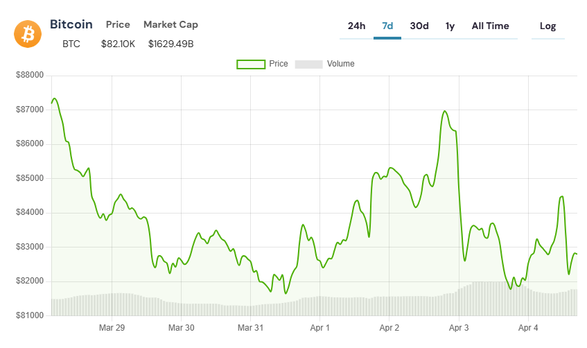 bitcoin hareketli işlem grafiği