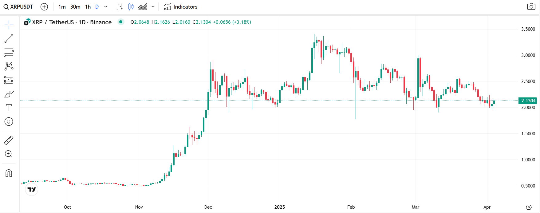 xrp teknik analiz