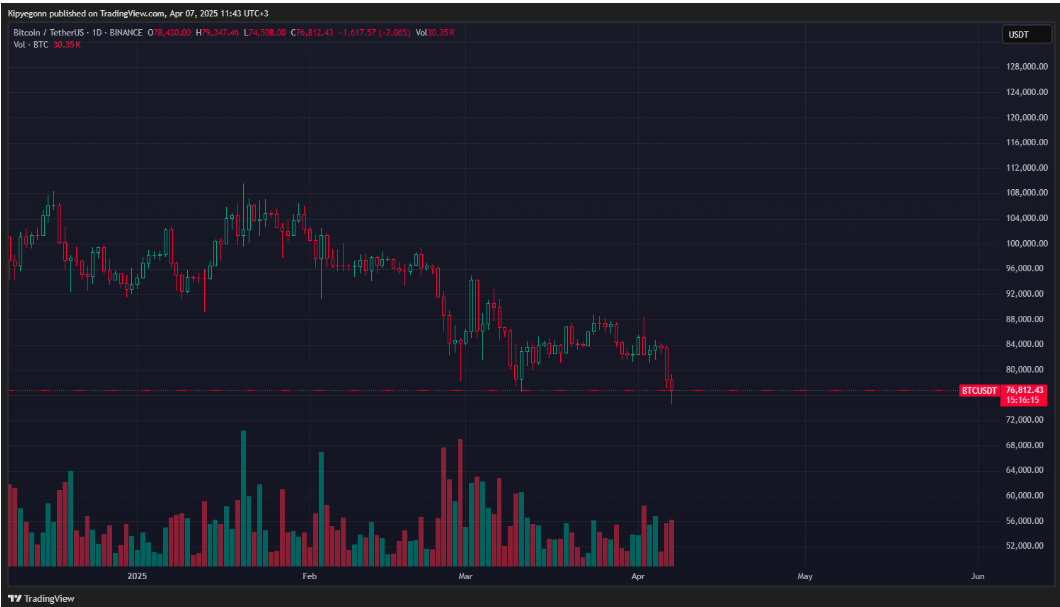 Bitcoin Fiyat Analizi