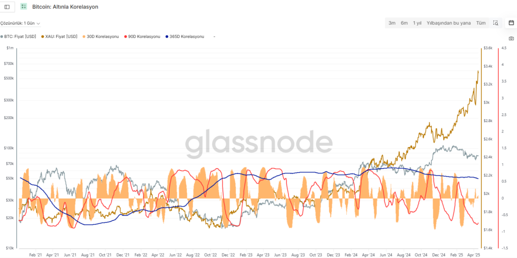Glassnode 
