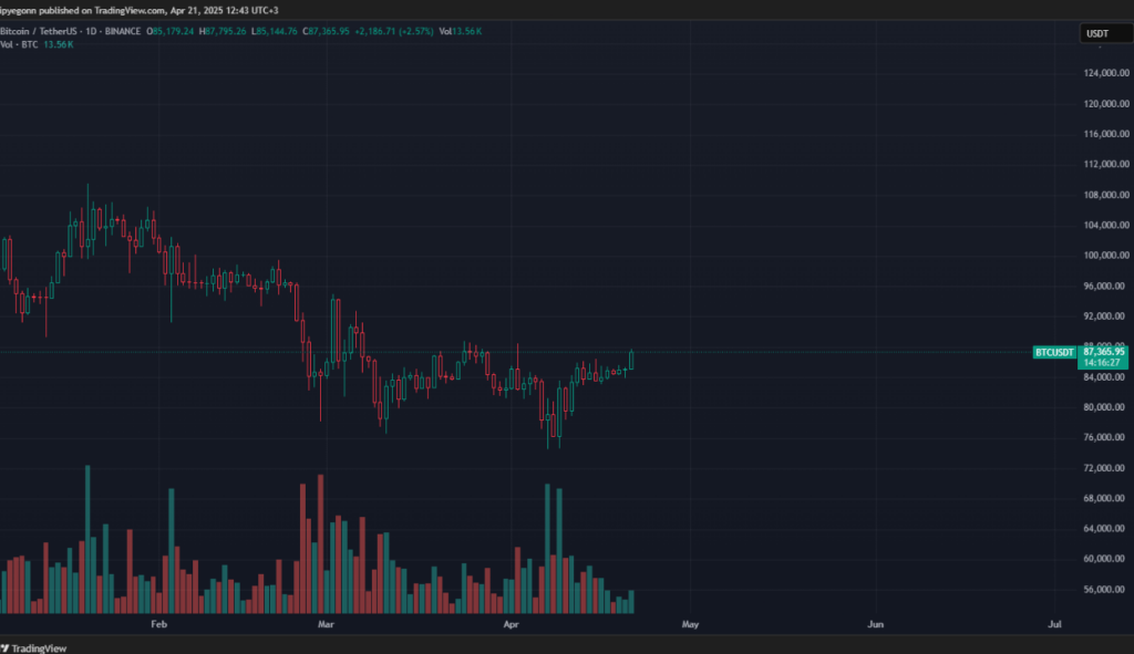 BTCUSDT