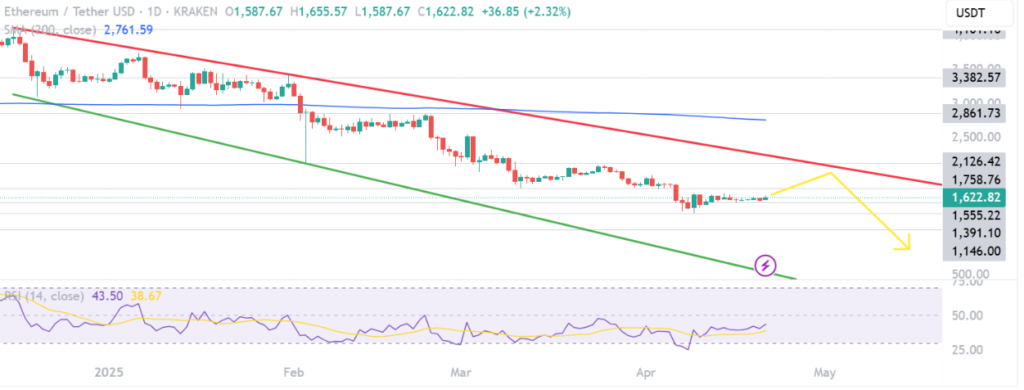 ETH/USD 