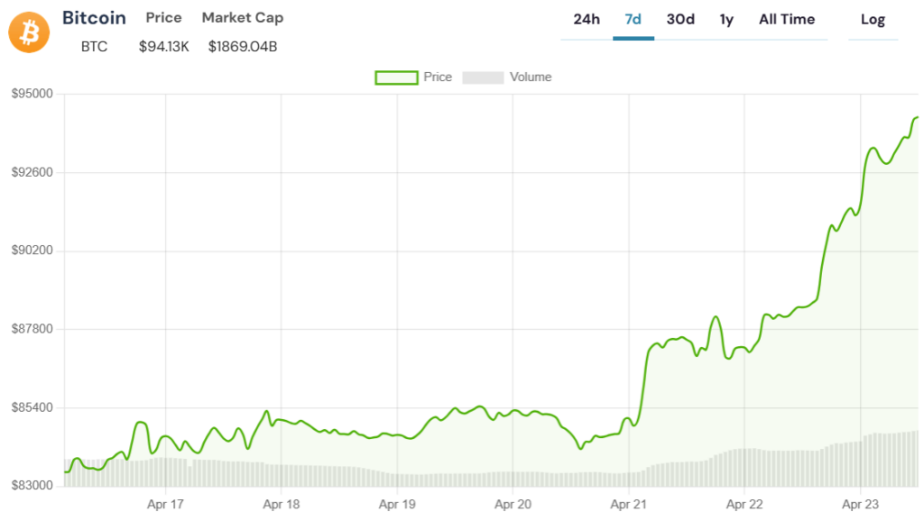 Bitcoin teknık analız