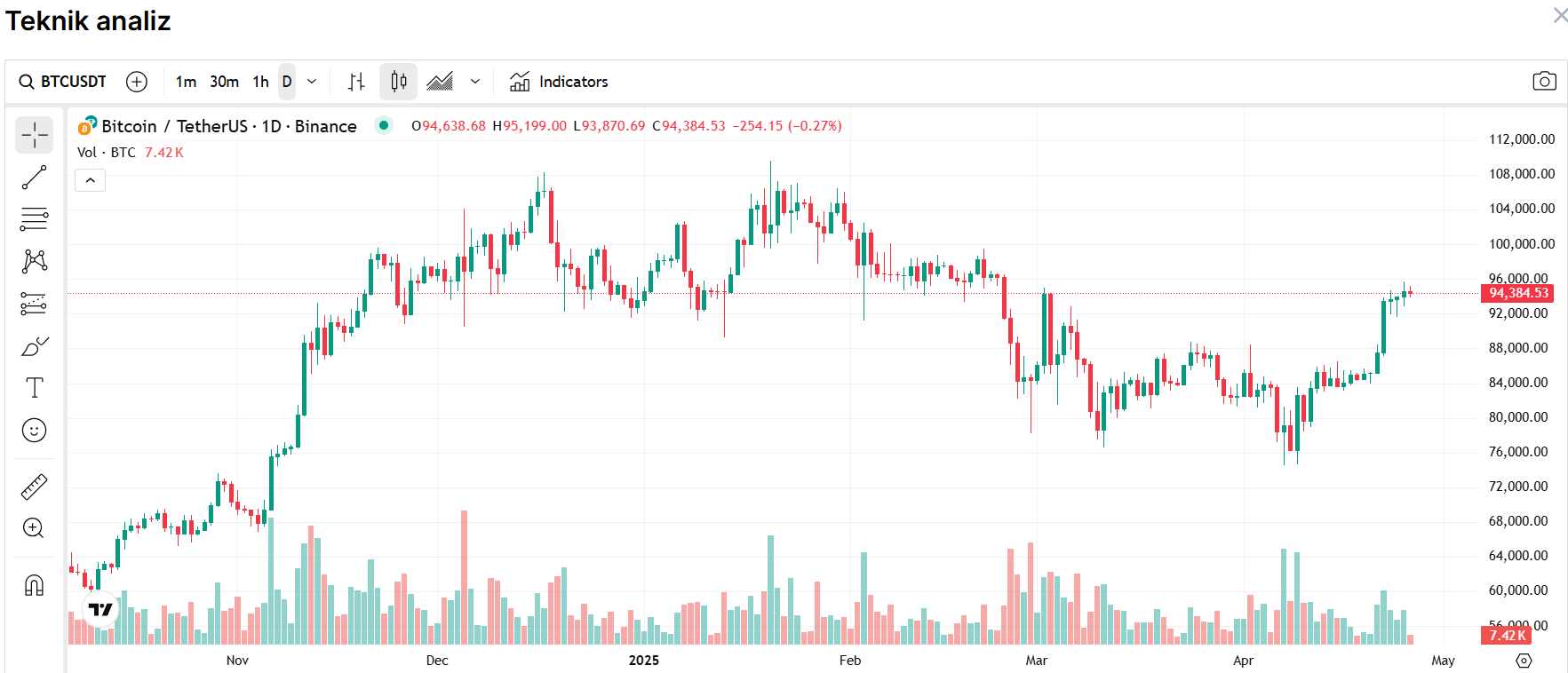 BTC teknik analiz