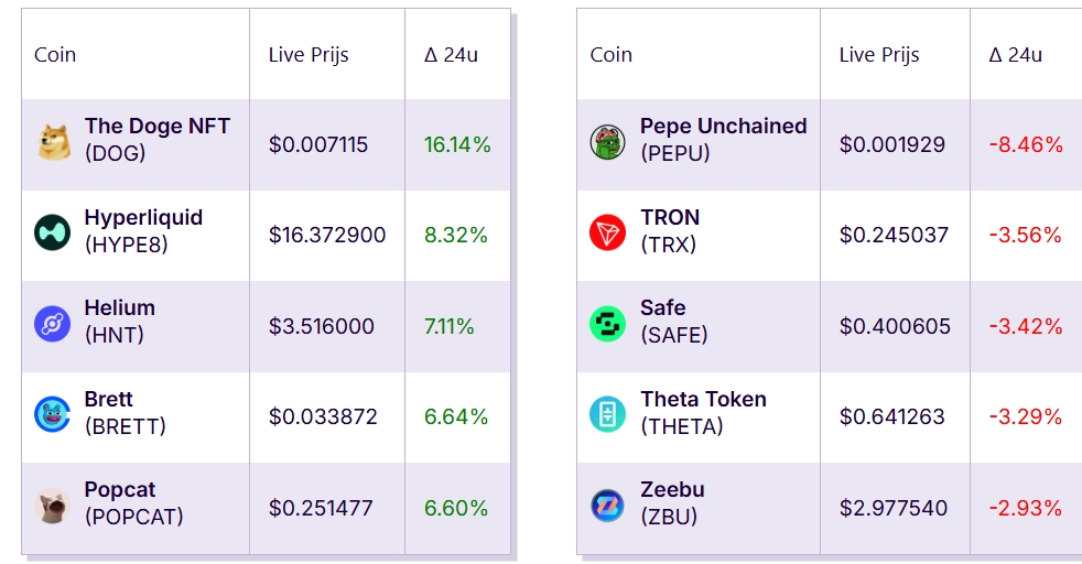 Elbette! İşte daha çarKriptoda Bugün: Bitcoin Gücünü Gösteriyor, ETP Devrimi Başladı, Yeni Saklama Kuralları ve Tiffany Fong’dan Şok İddia!