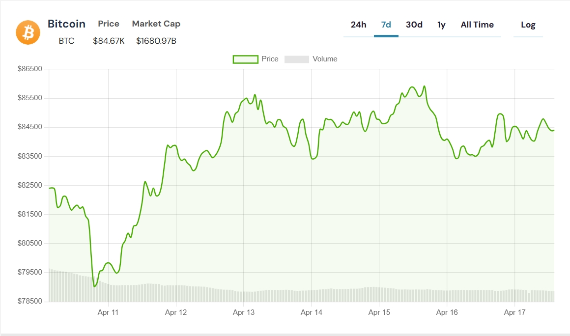 Jerome Powell Kripto İçin Umut Dağıttı, Ama Piyasalar Çakıldı! Neler Oluyor?