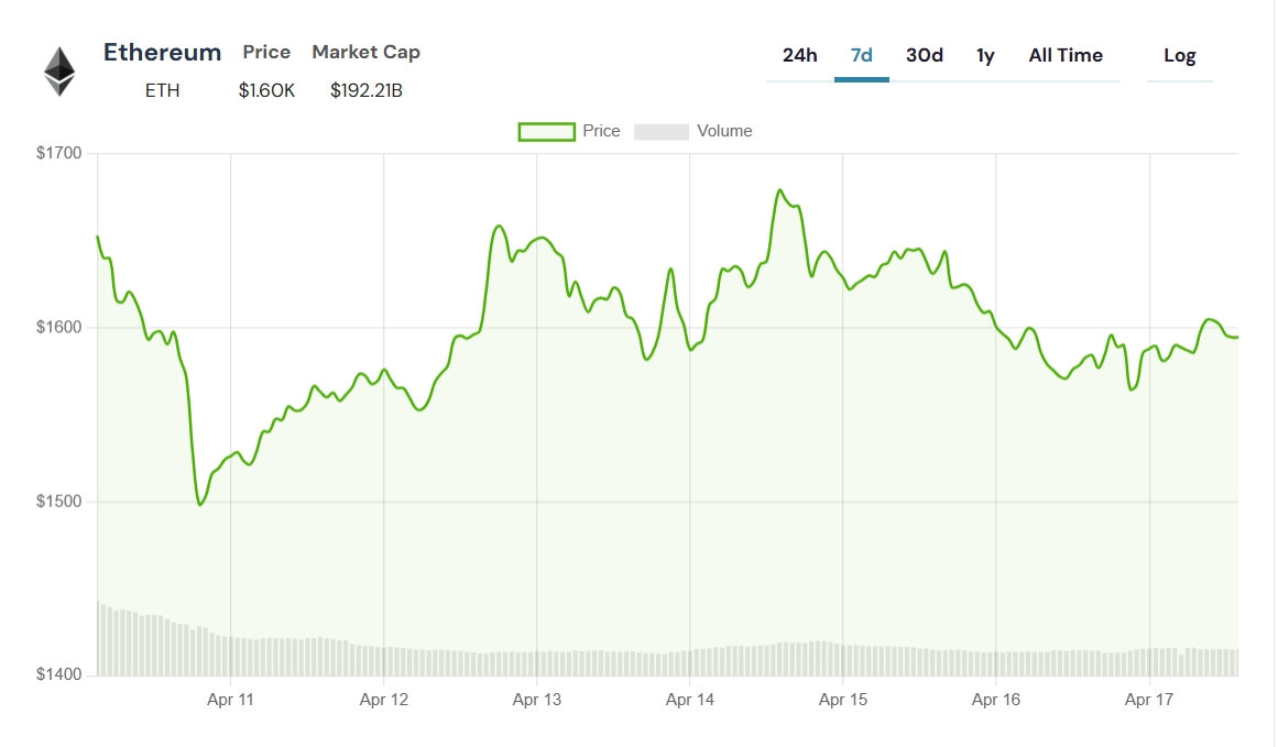 Jerome Powell Kripto İçin Umut Dağıttı, Ama Piyasalar Çakıldı! Neler Oluyor?