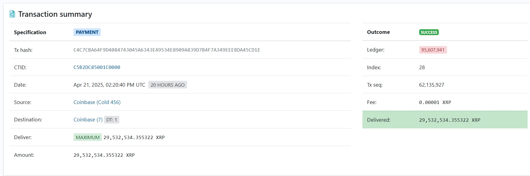 XRP Balinası Harekete Geçti: 30 Milyon Coin Borsaya Yağdı!