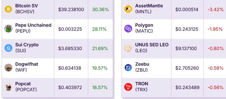 Kriptoda Gündem Sarsılıyor: SEC'ten Hamle, Japonya'da XRP Fırtınası, ChatGPT Etkisi ve Nvidia Çöküşü!