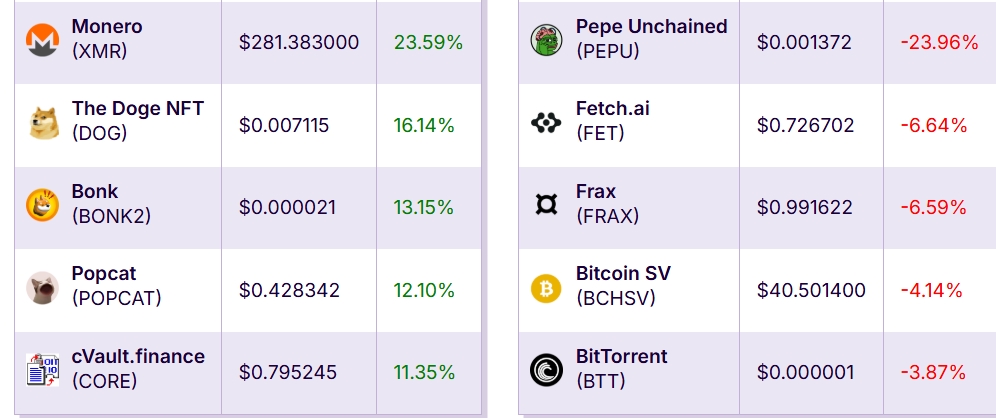 Kripto Dünyasında Büyük Hareketlilik: SEC Baskısı, PEPE Çılgınlığı ve 50 Trilyon Dolarlık Bitcoin Hedefi!