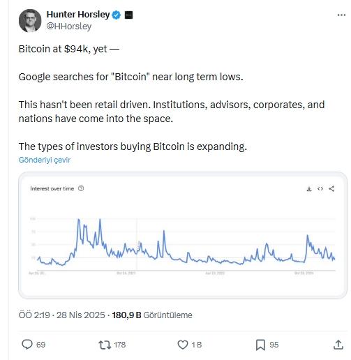 Kripto Dünyasında Büyük Hareketlilik: SEC Baskısı, PEPE Çılgınlığı ve 50 Trilyon Dolarlık Bitcoin Hedefi!
