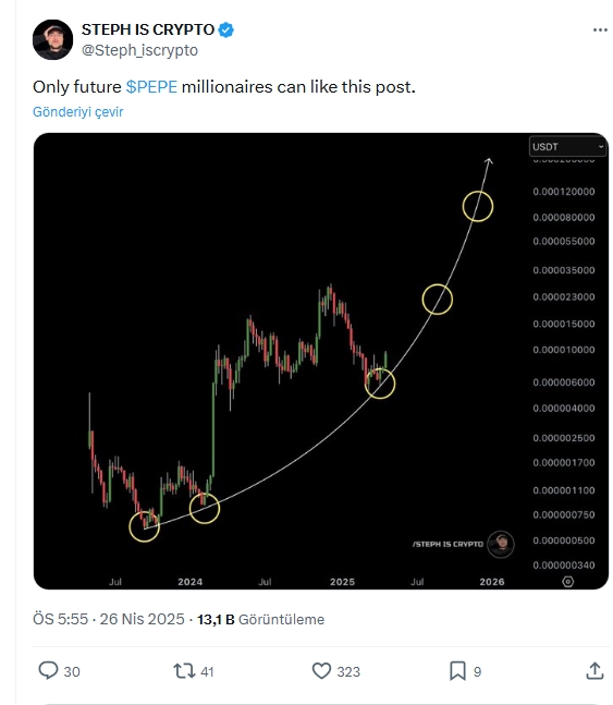 Kripto Dünyasında Büyük Hareketlilik: SEC Baskısı, PEPE Çılgınlığı ve 50 Trilyon Dolarlık Bitcoin Hedefi!