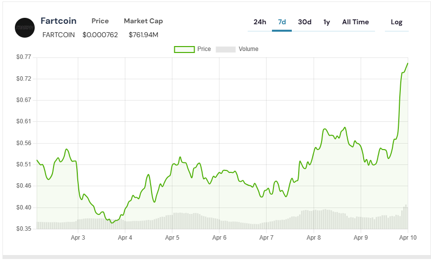 Fartcoin