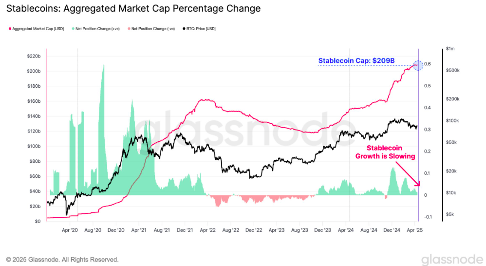 Stablecoin Grafik