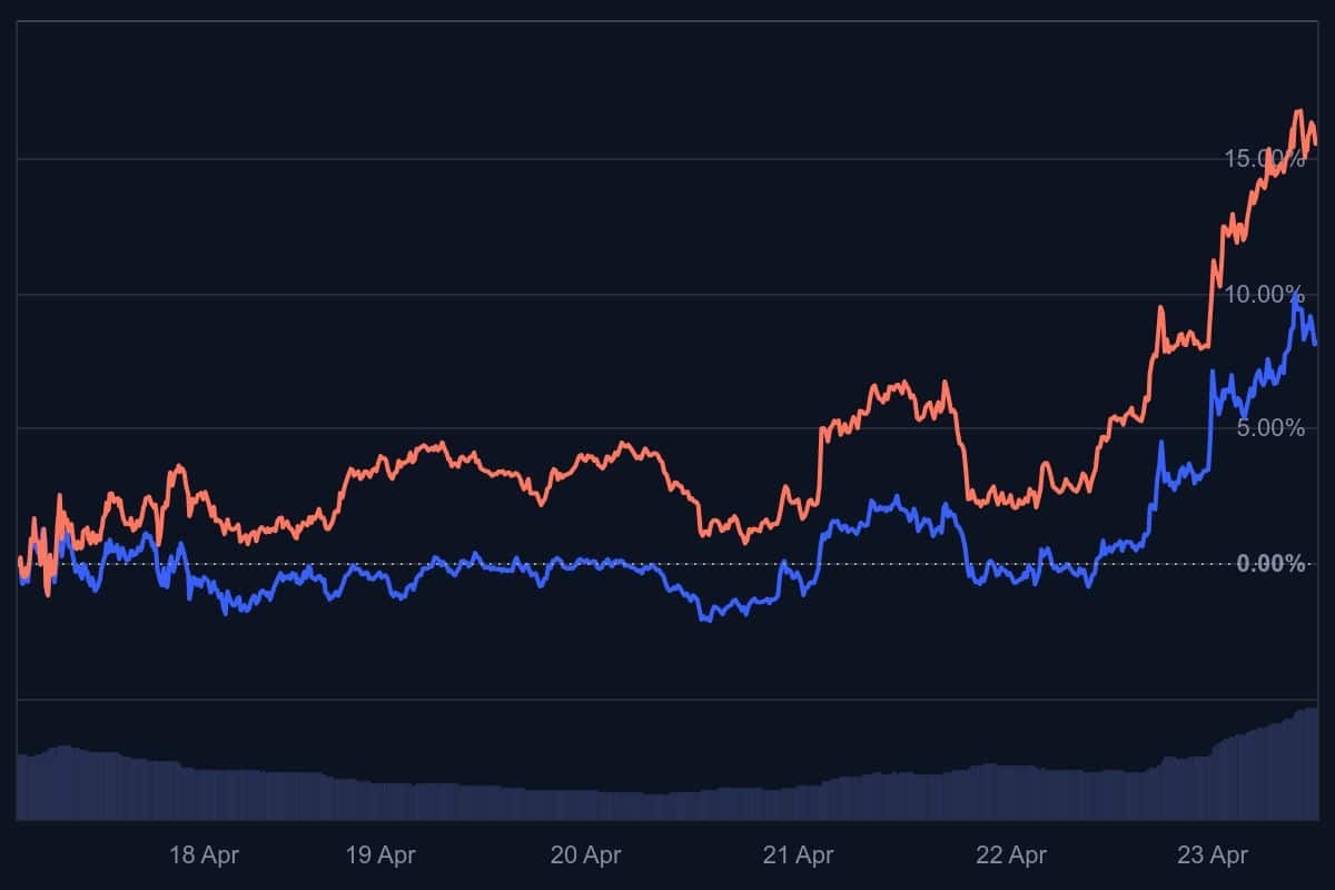 XRP mi ADA mı Patlayacak? 1000 Doları Bugün Hangisine Yatırmalı?