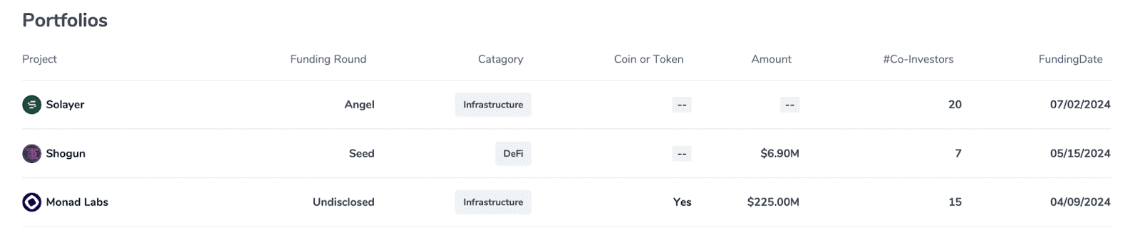 Ansem Kripto Portföyü. Kaynak: CoinCarp