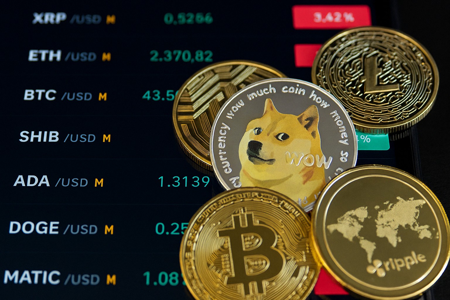 Dogecoin ve Bitcoin Cash Düşüşte: Tehlike Sinyalleri mi?
