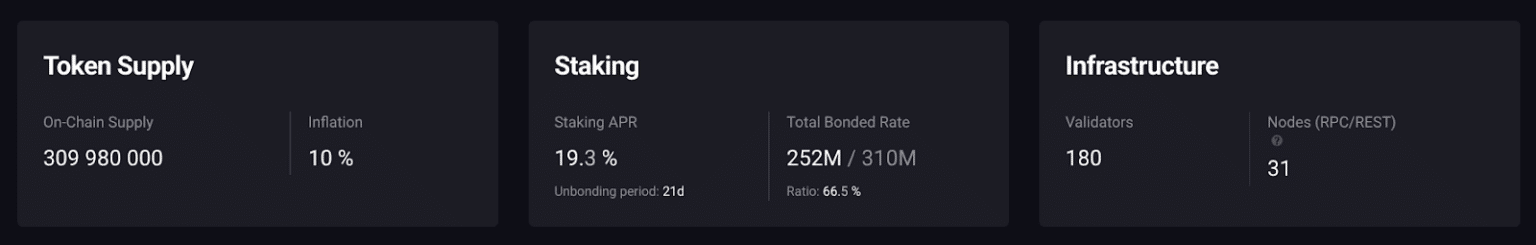 Cosmos staking