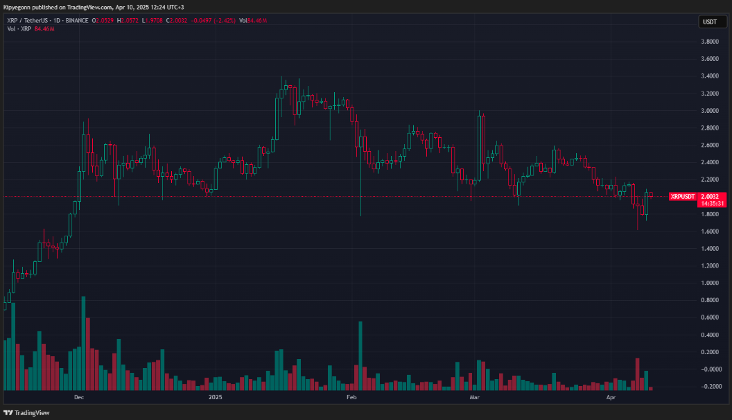 XRP grfaik