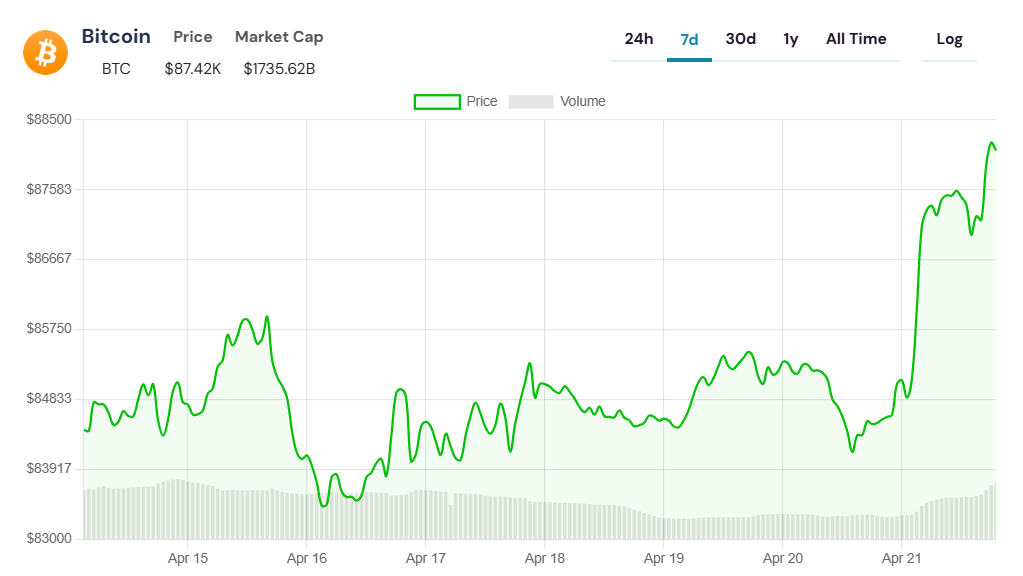 Bitcoin'in Altından Ayrılması