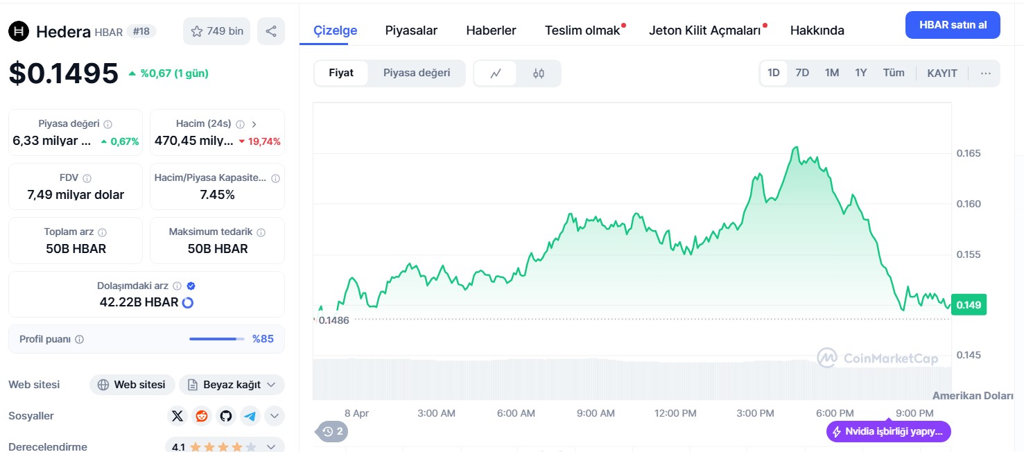 Hedera Ayrıntılı Grafik İncelemesi