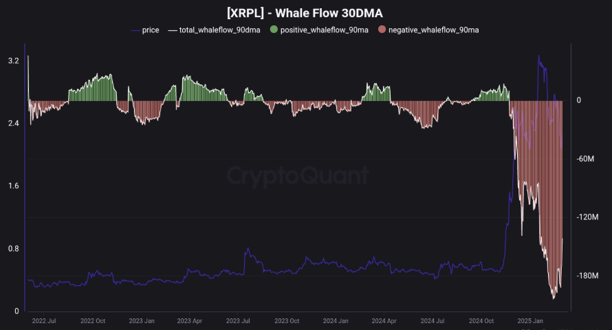 XRP Balinları Fiyat Dalgası