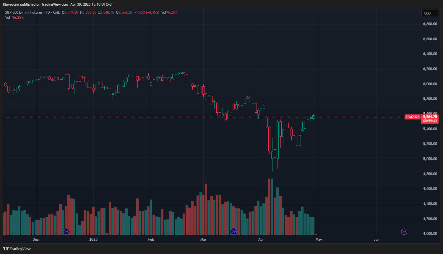 Bitcoin 100 Bin Dolara Uçuşa mı Geçiyor? S&P 500 Rallide – En Kötüsü Geride  mi Kaldı? - 99bitcoins TR