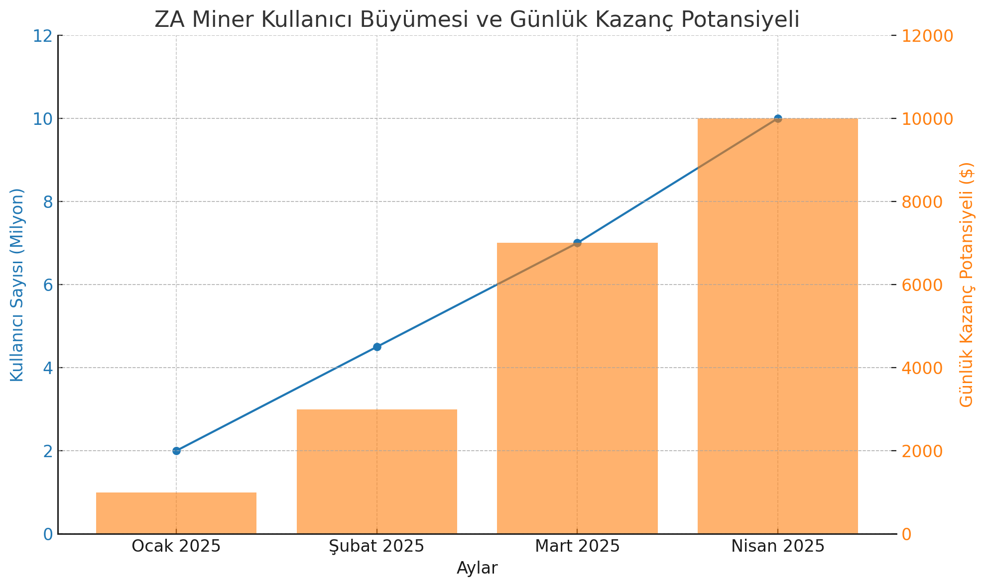 za miner grafiği