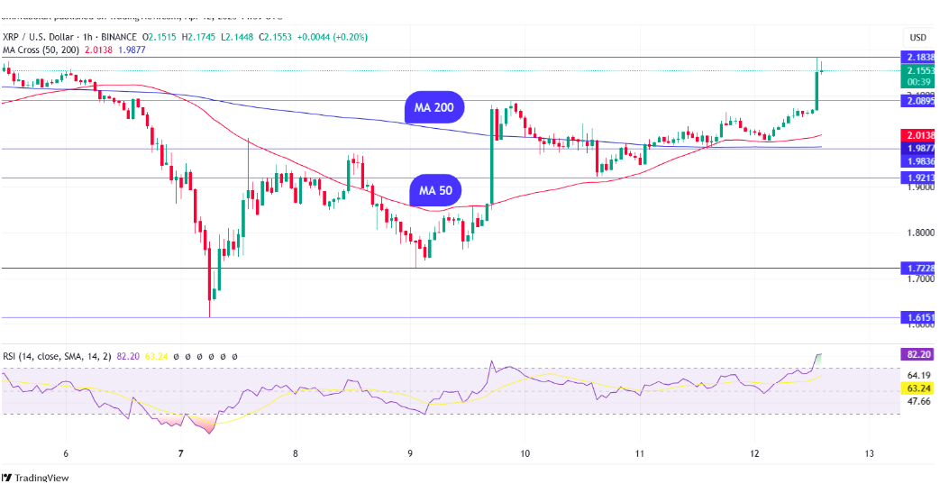 XRP Grafik