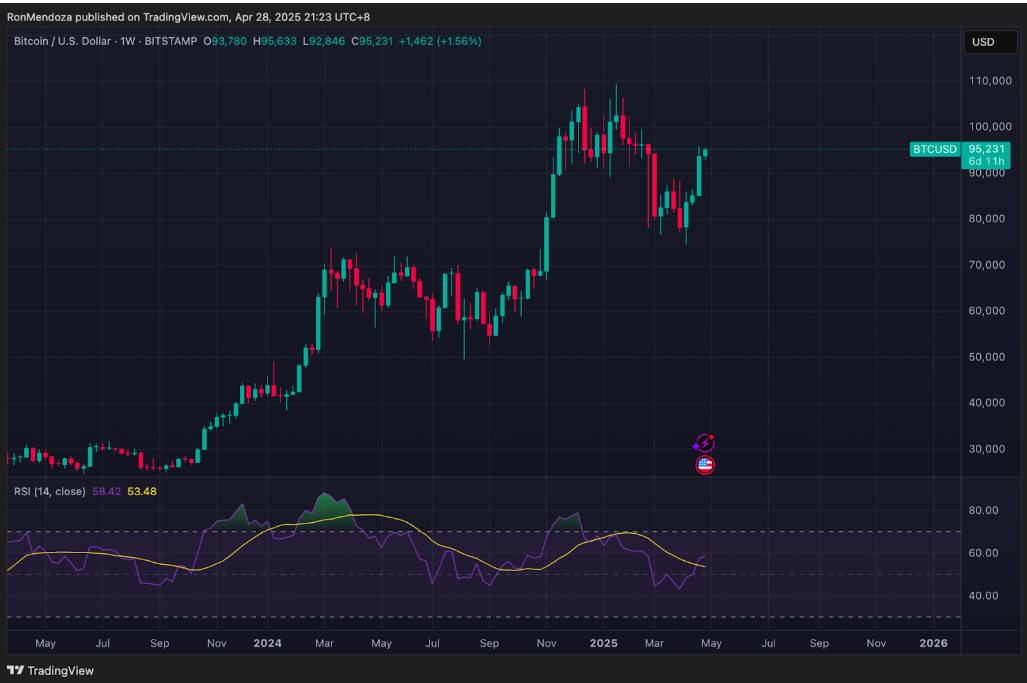 Bitcoin 1 Milyon Dolara Koşar mı?