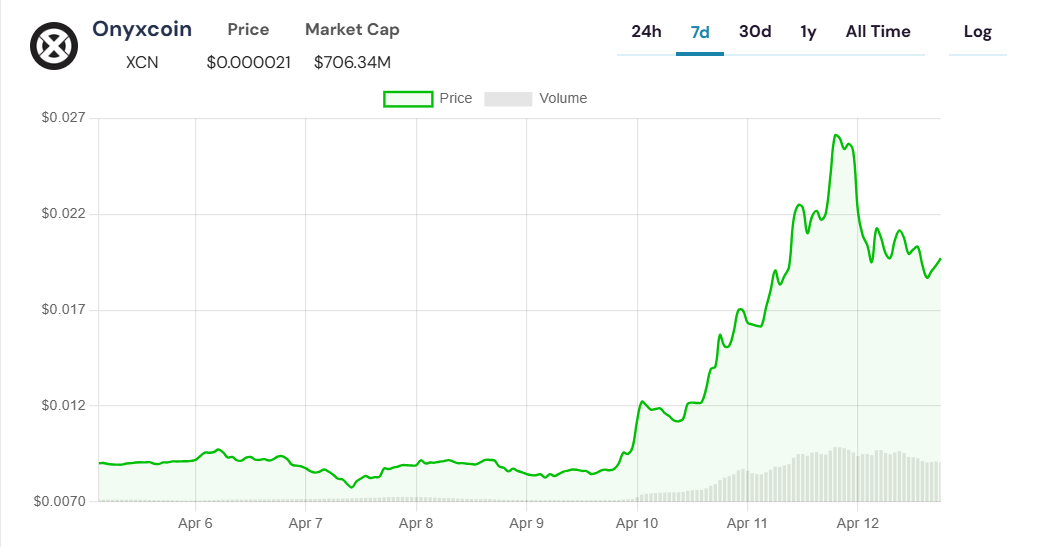 Onyxcoin grafik