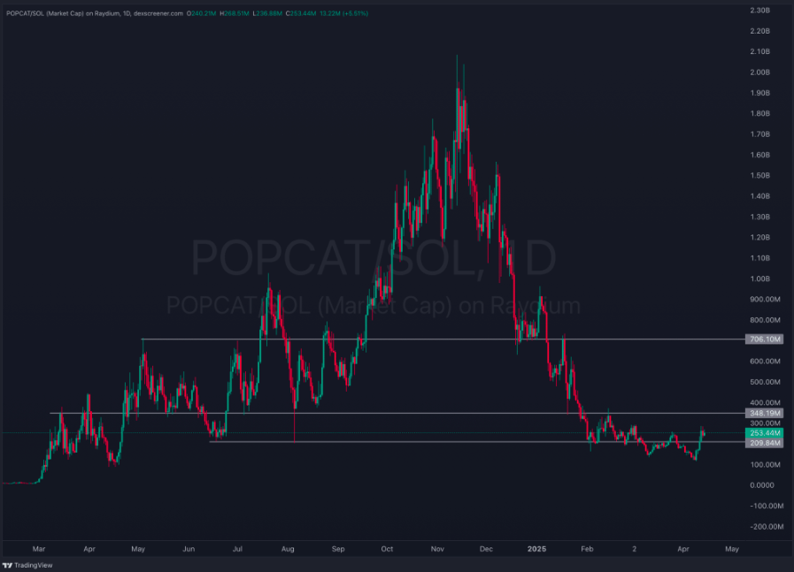 popcat