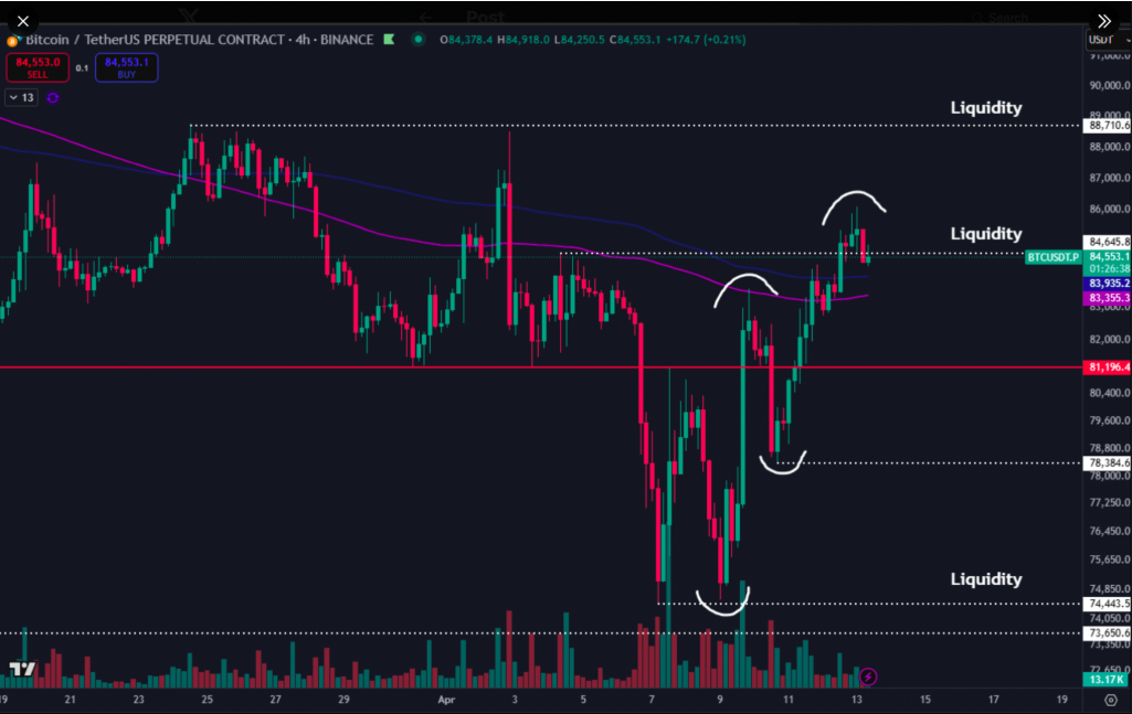 BTC USD bu hafta boyunca güçlü kalabilir