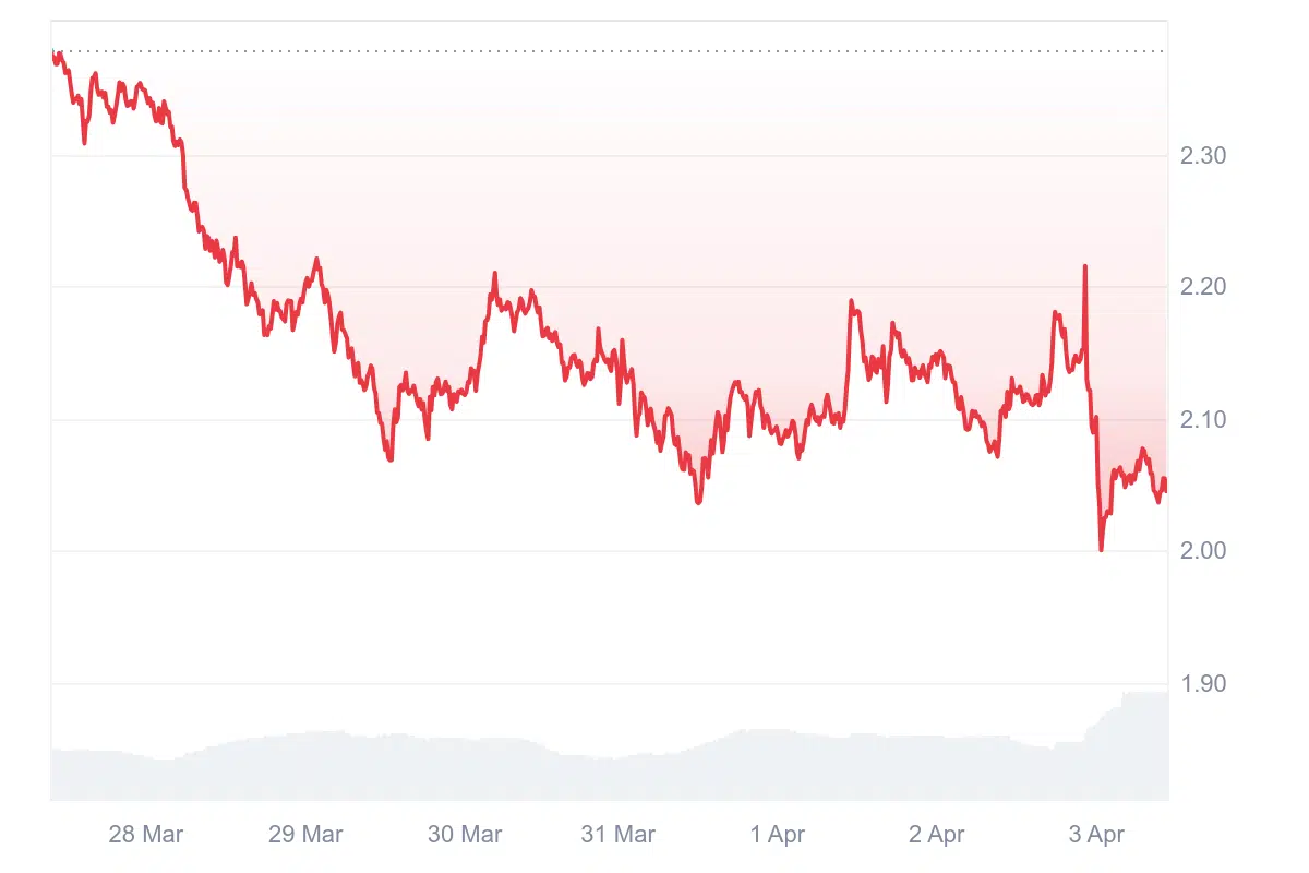 bitcoin grafik