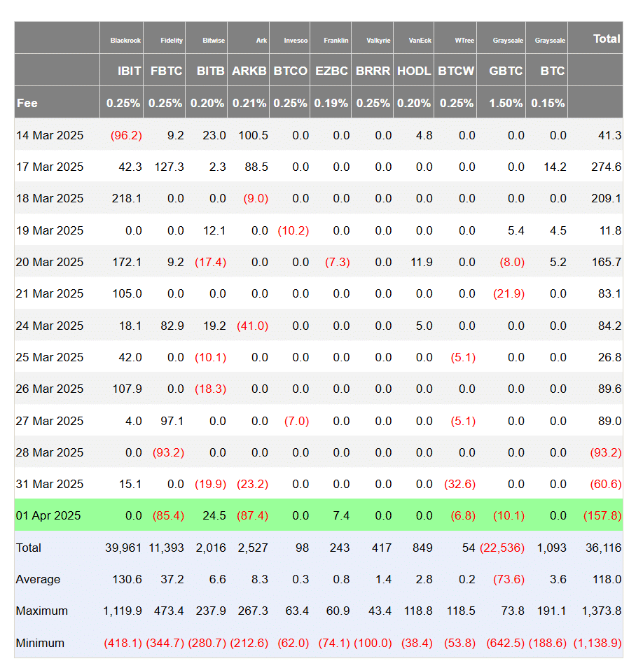 Bitcoin ETF'LERİ