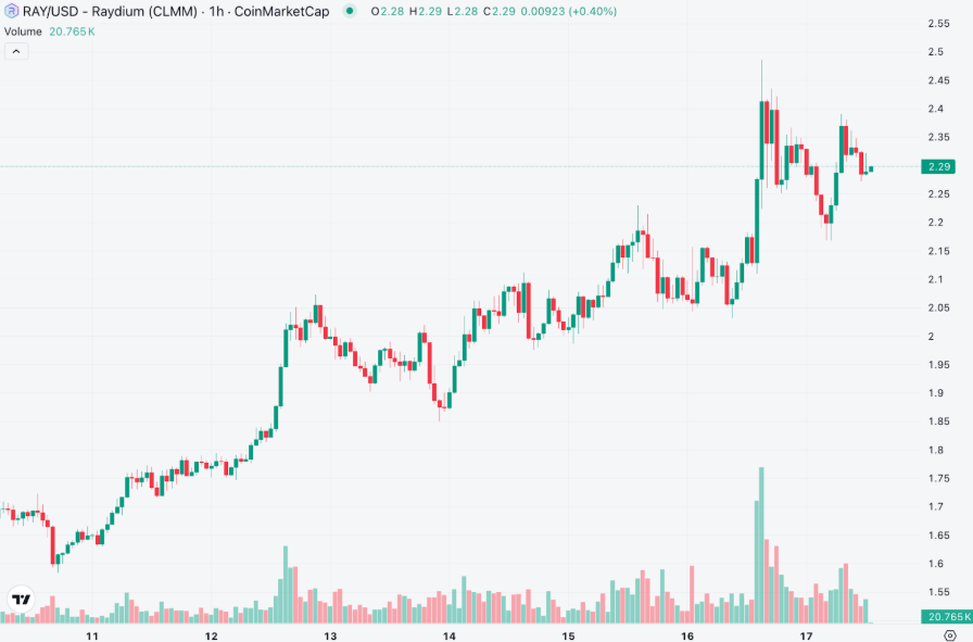 Raydium Kripto Rakibi Pump.Swap, LaunchLab Sonrası Zarar Edecek mi?