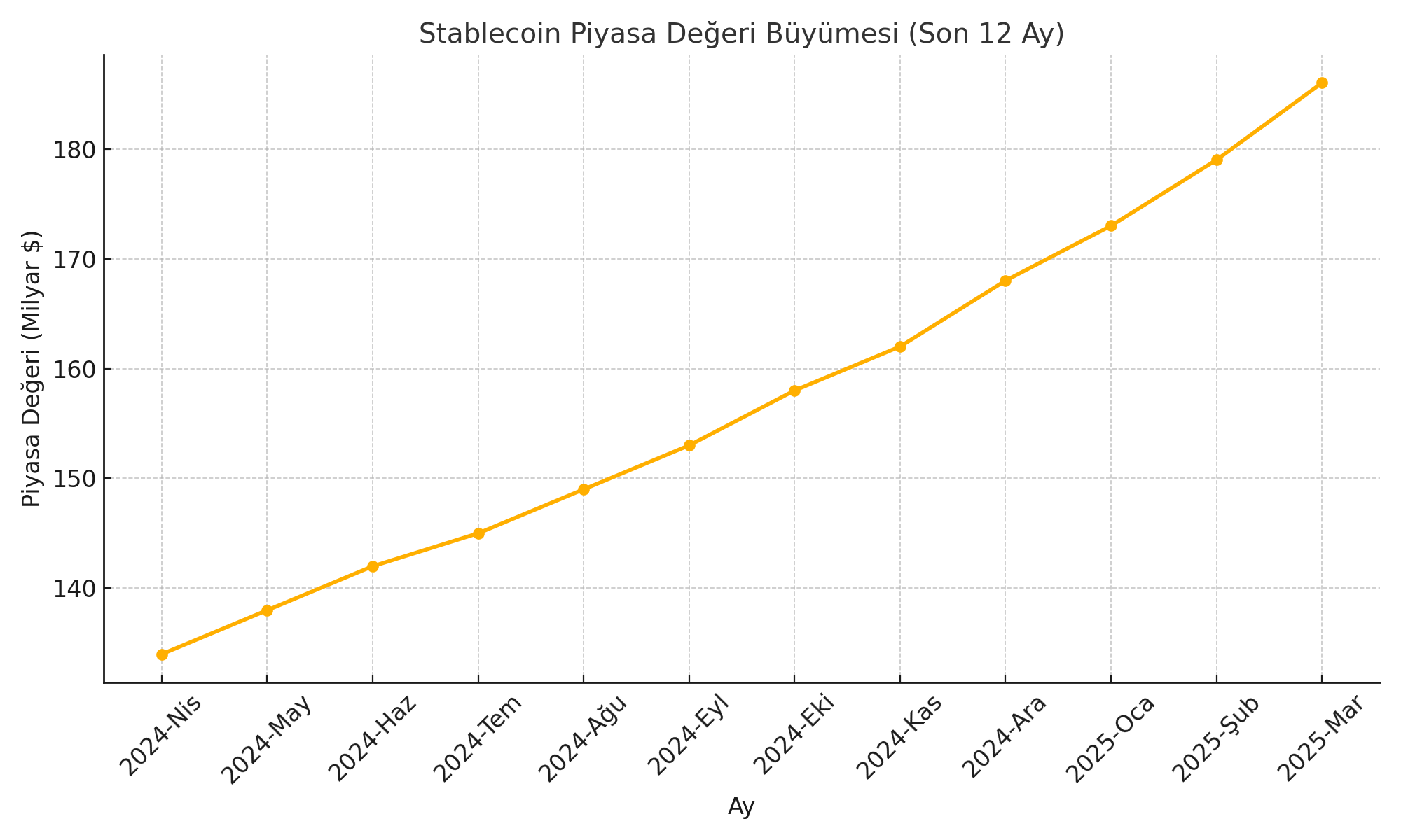 stablecoin_buyume_2025