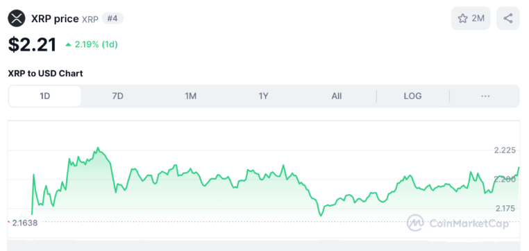 XRP grafik