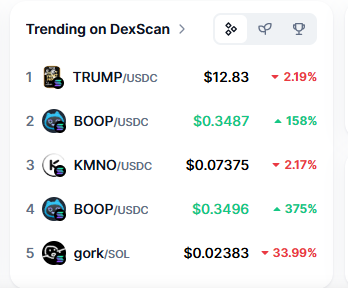 Trump Token Güncel Veriler
