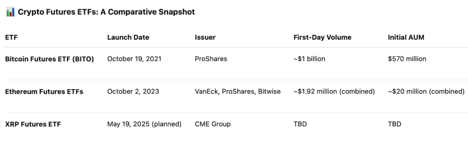 Karşılaştırma BTC ve ETH ETF Performansı