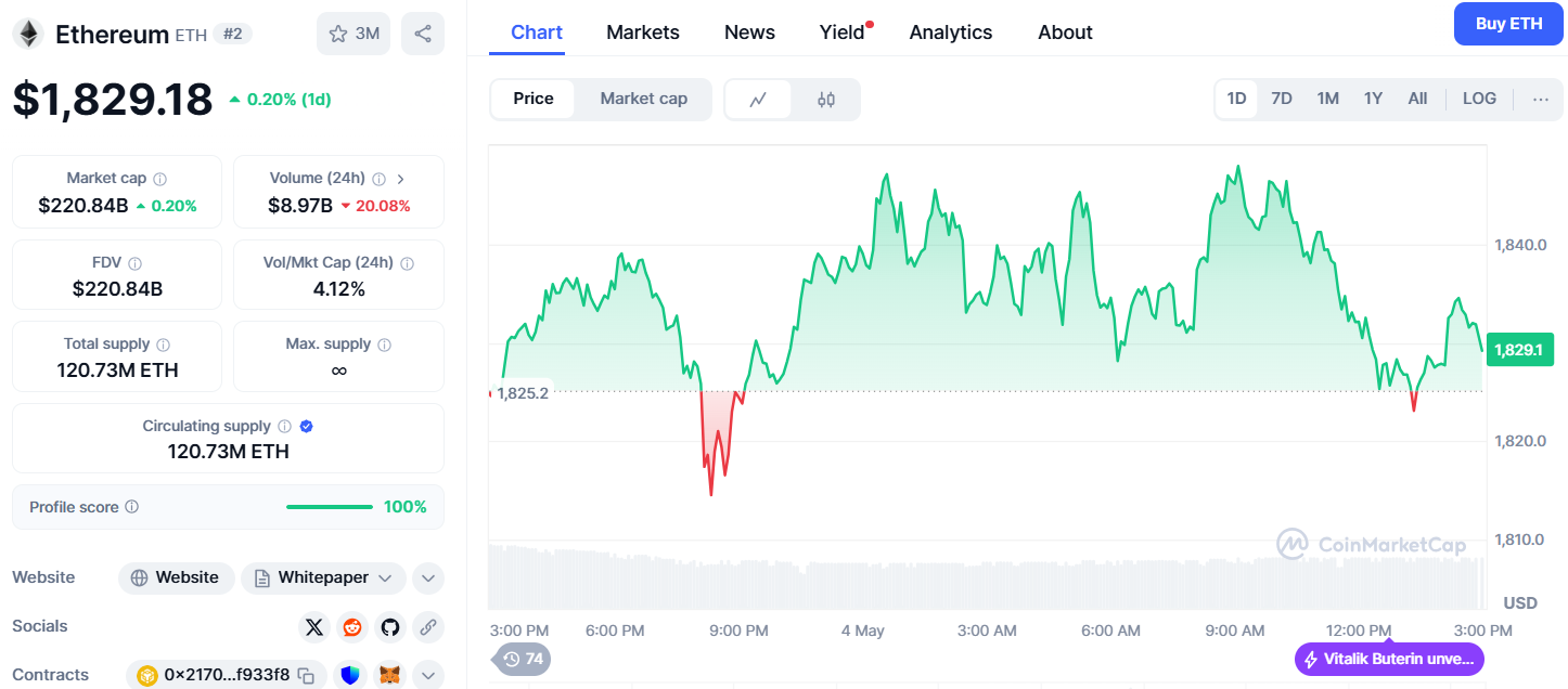 Teknik Analiz: ETH Fiyatında Hedef 2.500 Dolar mı?