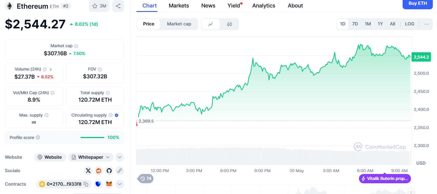Ethereum grafiği