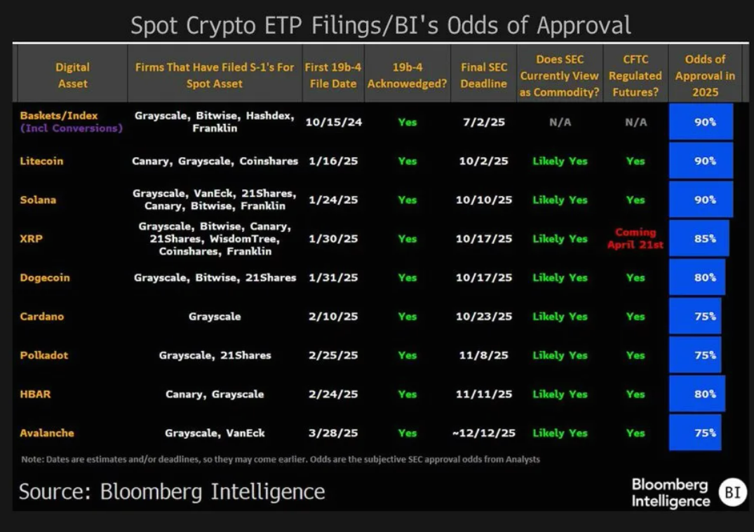 Litecoin ETF’de Onay İhtimali Yüksek