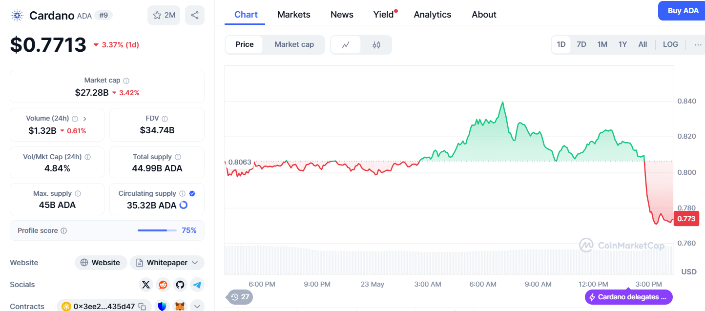 Cardano grafiği