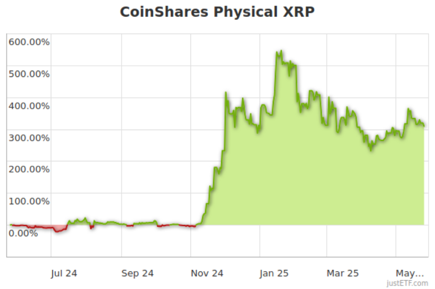 CoinShares haftalık raporu