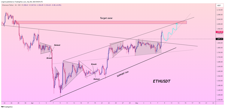 Ethereum İçin Sıradaki Durak Neresi?